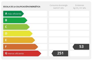 Piso en venta en Artigas - Llefià en Badalona