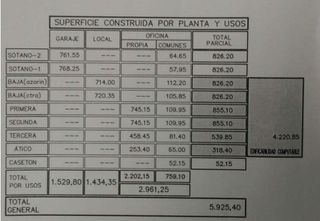 Edificio en venta en Molina de Segura ciudad en Molina de Segura
