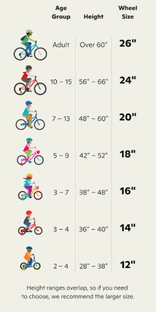 Bici BMX Conor Rocket Roja 18''