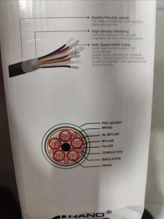 Cable HDMI Activo Nanocable 20m