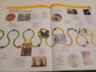 Team up. Con Atlante interdisciplinare. Per la ...