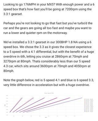 Relación 3.3 mx5/s2000 mfactory