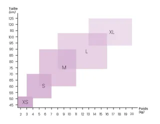 Pañales lavables TMac S, M, L