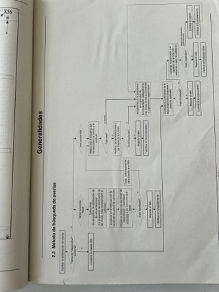 RENAULT CLIO MK2 MANUAL ANOMALIAS ELECTRICAS 16V
