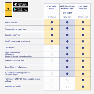 Cinta Correr T900D 18 km/h Garantía Decathlon