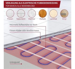 Riscaldamento Pavimento Elettrico 150W 6x12