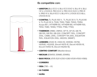 Kit Reparación Termo Eléctrico 1500W