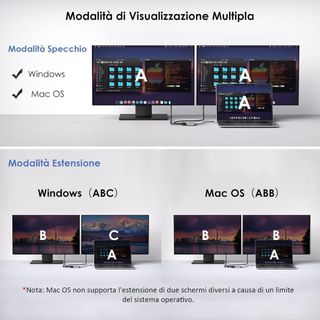 Adattatore da USB-C a HDMI a doppio display -Nuovo