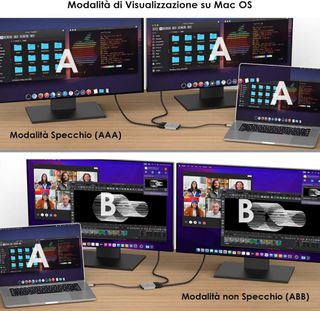 Adattatore da USB-C a HDMI a doppio display -Nuovo