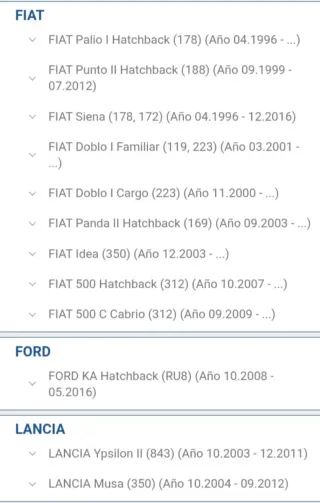 Termostato Fiat Ford
