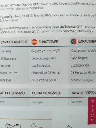 Tractive GPS para perros