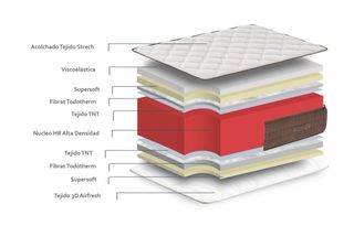 Colchón de alta calidad de fábrica
