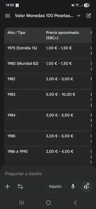 31 Monedas 100 Ptas Juan Carlos I Varios Años