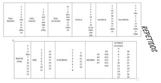 LIQUIDACIÓN CROMOS LALIGA 2025–26 Panini