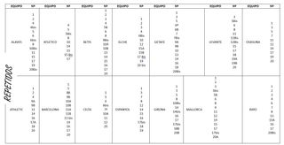 LIQUIDACIÓN CROMOS LALIGA 2025–26 Panini