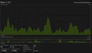 Ordenador ASUS X515EA i3 11th-16gb-SSD256-HDD500