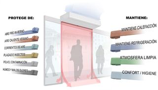 Cortina de Aire HTW 200cm