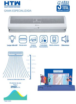 Cortina de Aire HTW 200cm
