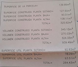 Terreno en venta en Ingenio en Ingenio