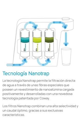 Purificador de agua Chef Plus Aquality
