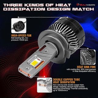 Bullvision Canbus Led 8000K Bombilla