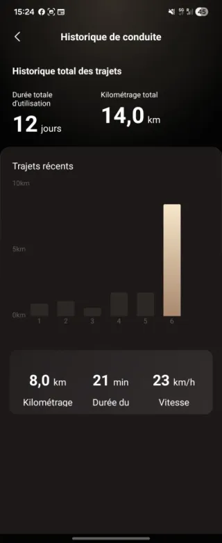 Patinete Eléctrico NAVEE ST3 Pro