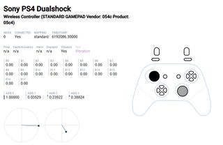 Mando Sony Dualshock PS4