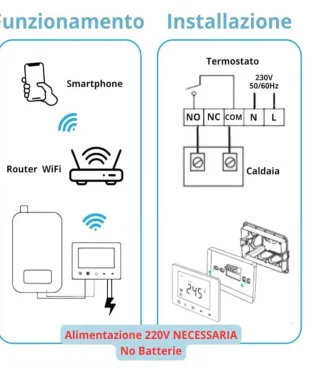 Cronotermostato WiFi