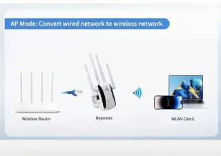 Amplificatore WiFi 6 Dual Band 2.4/5GHz
