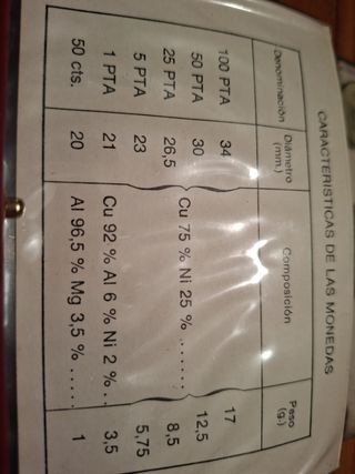 Monedas Mundial 82 España