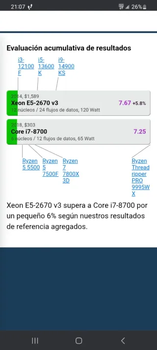 COMBO Placa Machinist X99 PR9 + xeon e5 2670 v3