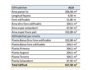 Casa en venta en Can Palet en Terrassa