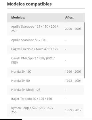 Cubrepiernas Tucano Urbano Scooter