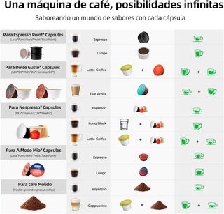 Cafetera Capxsnob Gen3 All-in-One