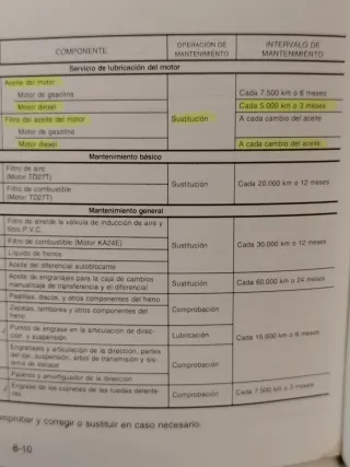 Manual Conductor Nissan Terrano II