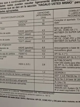 Manual Conductor Nissan Terrano II
