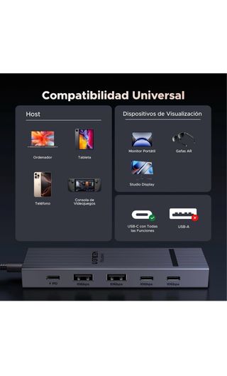 UGREEN Revodok Pro Hub USB-C 6 en 1