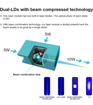 MODULO LASER 10W EFFETTIVI (LASER TREE LT-80W)