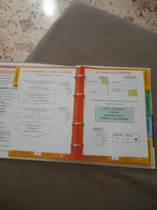 Il quadernino delle regole di matematica.