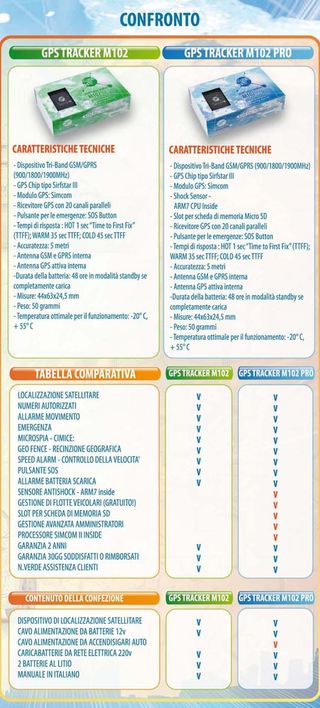 GPS Tracker Mobisat M102 Pro