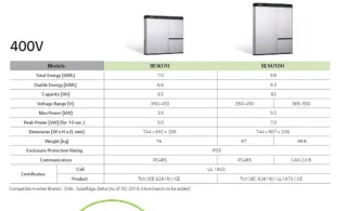 Batería Litio LG RESU10H PRIME