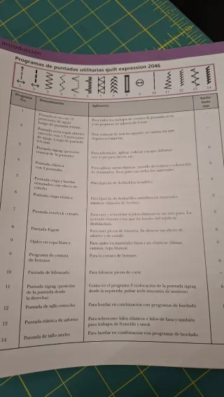 Máquina de coser PFAFF Quilt Expression 2046