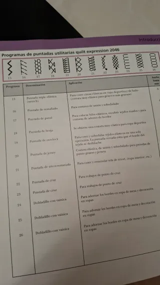 Máquina de coser PFAFF Quilt Expression 2046