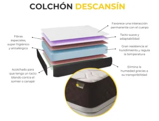 Colchón DESCANSIN Látex 90x190