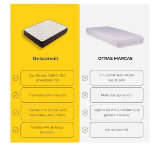 Colchón DESCANSIN Látex 90x190