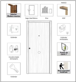 PUERTA SEGURIDAD SAPELLY - SAPELLY