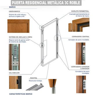 PUERTA METÁLICA EXTERIOR 3C