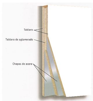 PUERTA BLINDADA BLANCO 4R- BLANCO 4R