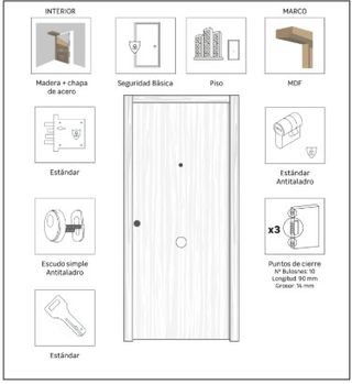 PUERTA BLINDADA PROVENZAL SAPELLY