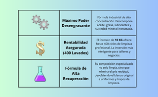 Detergente Proforce 10kg Mecánico